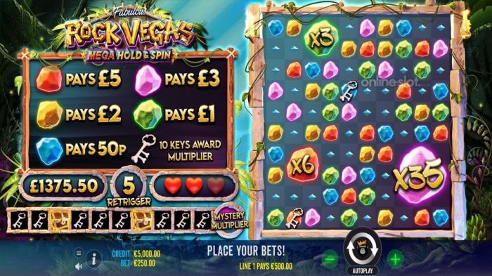 Fitur Bonus Terbaik dalam Game Slot Rock Vegas